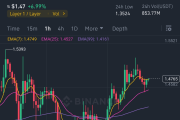 XRP技术分析：强劲上涨趋势及未来展望