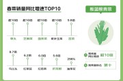 野菜C位战：谁是春日餐桌上的“顶流妖精”？