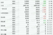 豆粕价格暴涨：南美天气与国际贸易摩擦的共同作用