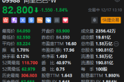 阿里巴巴出售银泰股份：战略调整与区块链技术的潜在影响