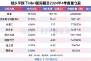 段永平千亿级投资组合深度解析：苹果减持，拼多多加仓背后的逻辑
