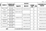 沪硅产业70亿豪赌：并购新昇晶投藏隐忧，关联交易引关注，营收增长难掩亏损扩大。