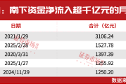 爆！外资疯抢中国资产，A股港股要起飞？