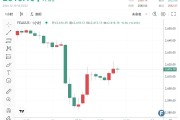 特朗普搅局美国政府支出协议，黄金价格受多种因素影响剧烈波动