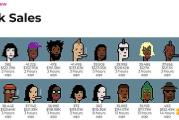 CryptoPunks：收购传闻、市场波动与未来展望